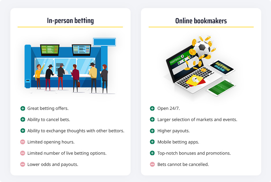 people betting at a land-based bookmaker, a computer with a betting site, and a list of pros and cons of online betting